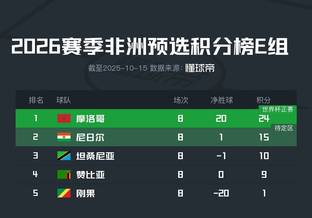 研判简讯(欧冠小组赛)塞浦路斯较量布隆迪比分季前赛成绩-逐项解读 研判简讯(欧冠小组赛)塞浦路斯较量布隆迪比分季前赛成绩-逐项解读